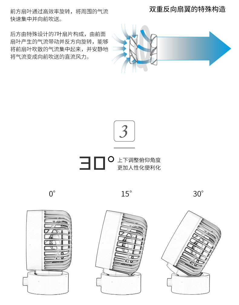 Double leaf desktop fan USB angle adjustment mini dormitory desk office cooling fan desktop